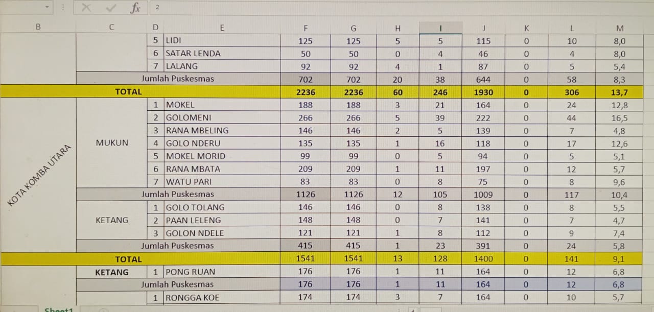 STUNTING_KOTA_KOMBA_UTARA_AGUSTUS_2024